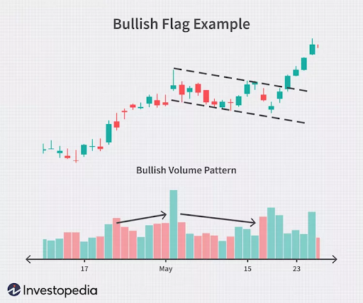 Flag Pattern Examples